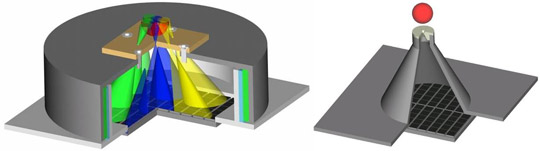 Collimator illustration