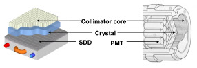 Collimator